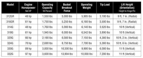 what is the flow rate on a skid steer|skid steer flow rate chart.